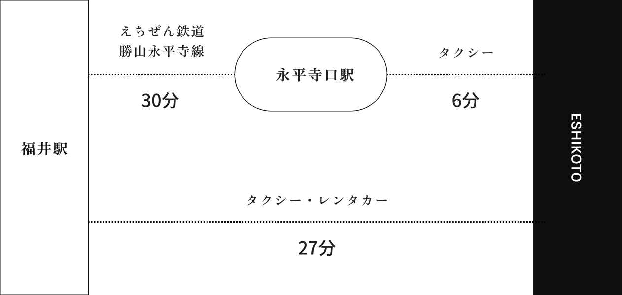 公共交通機関でお越しの方